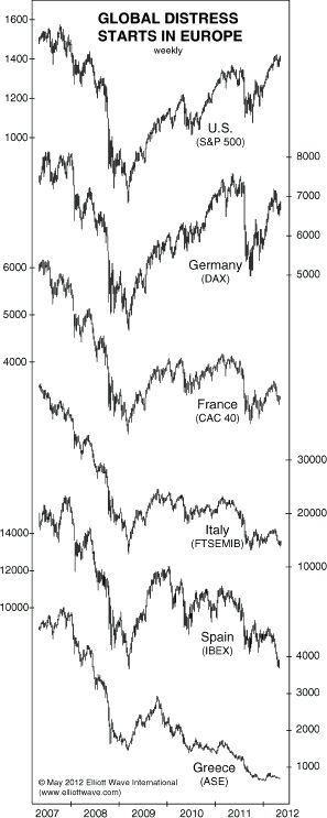 Deflation starts