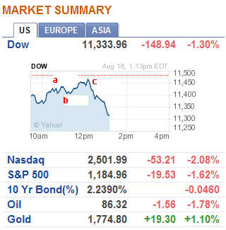 A-B-C Countrend Rally Confirmed