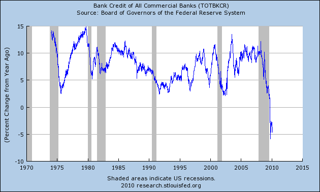 bank rcedit deflation rate