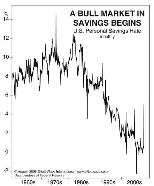 Bull Market in Savings