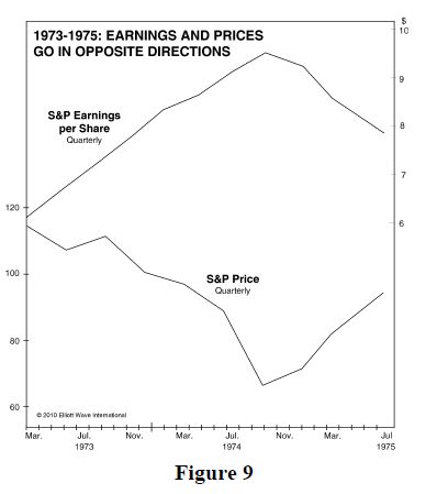 Earnings and Stock Prices