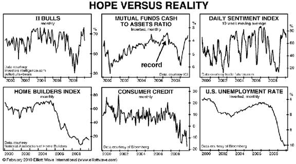 Economic Indicators 2010