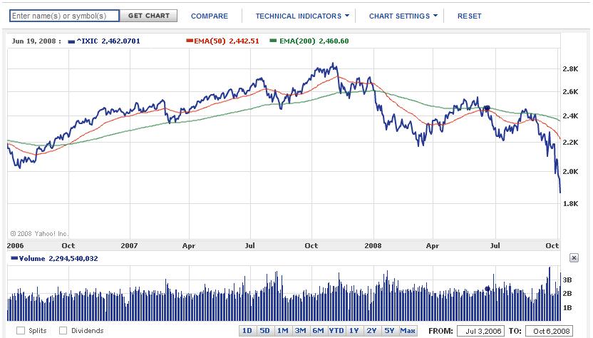 Market Crash of 2008