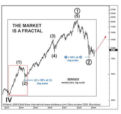 SENSEX