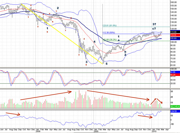 SPY Chart