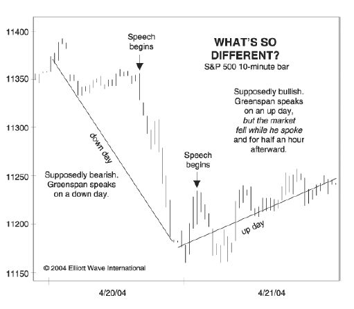 What is so different?