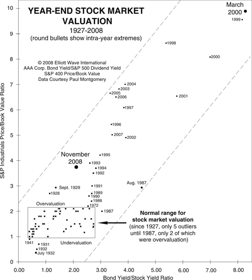 Irrational Exuberance