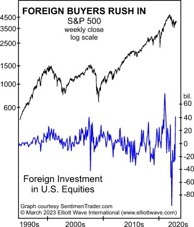 ForeignBuyersRushIn